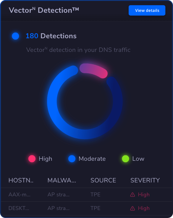 Widget 3