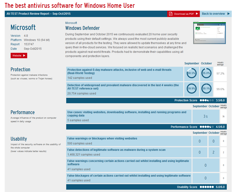 Windows 10 Security Guide - Windows Defender AV Test